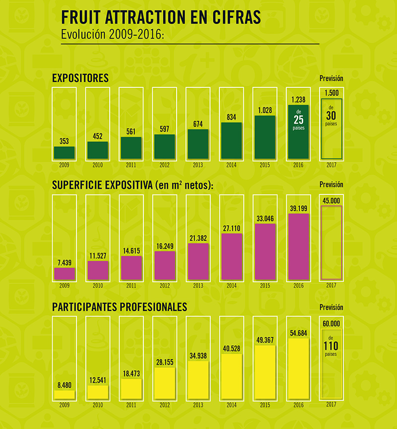 evolucion_FA-1